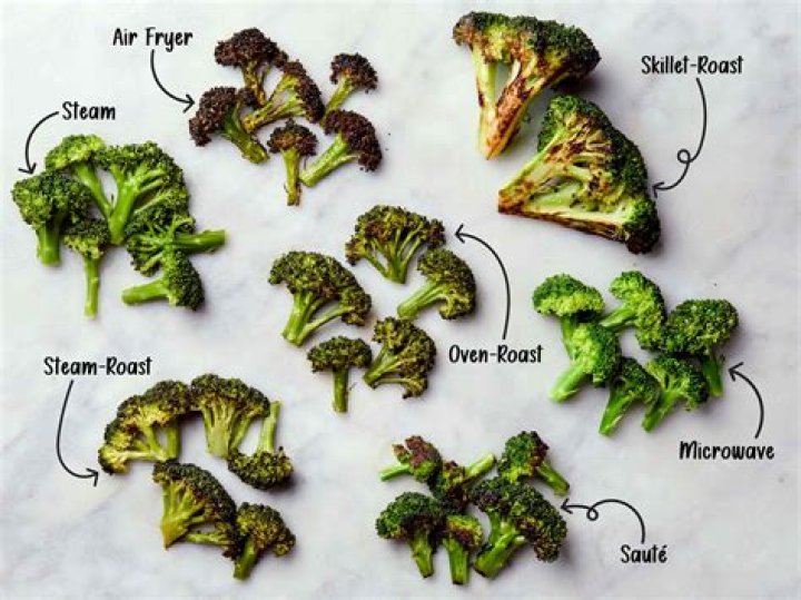 Why Does Broccoli Stink Like Shit When It Steams?